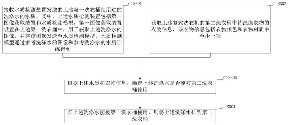 Water-saving clothes washing method and system