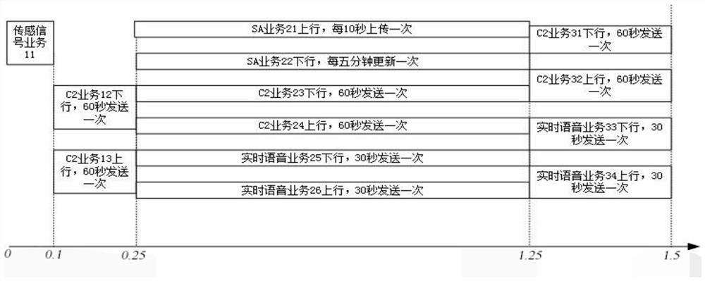 A service-based communication network reliability test profile construction method