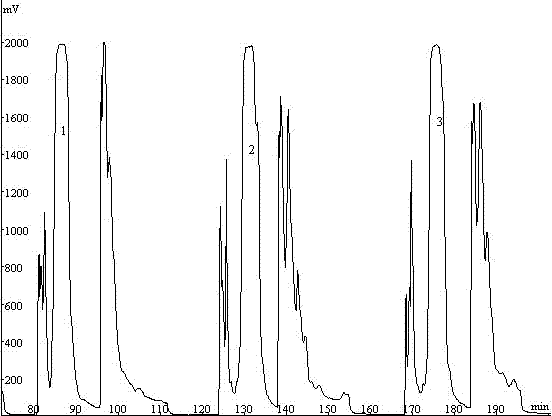 Method for separating and purifying phellodendrine monomer