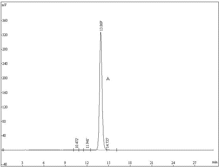 Method for separating and purifying phellodendrine monomer