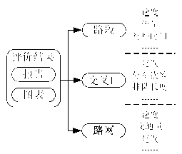 Microscopic traffic simulation running method and device