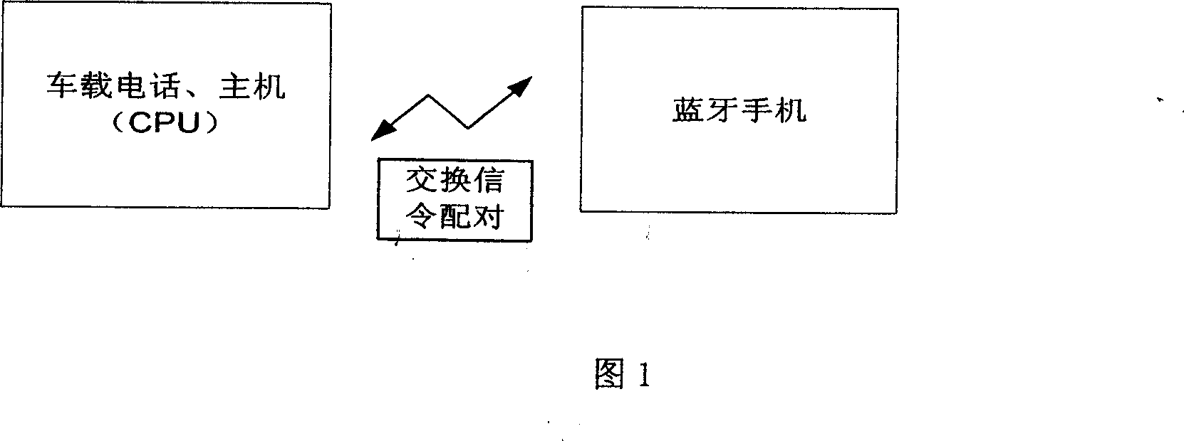 Method for realizing vehicular blue-tooth hand free telephone dialing by blue-tooth and voice identification technology