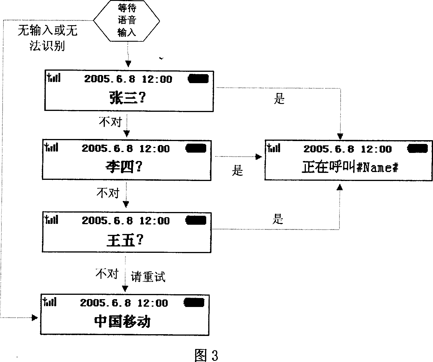 Method for realizing vehicular blue-tooth hand free telephone dialing by blue-tooth and voice identification technology