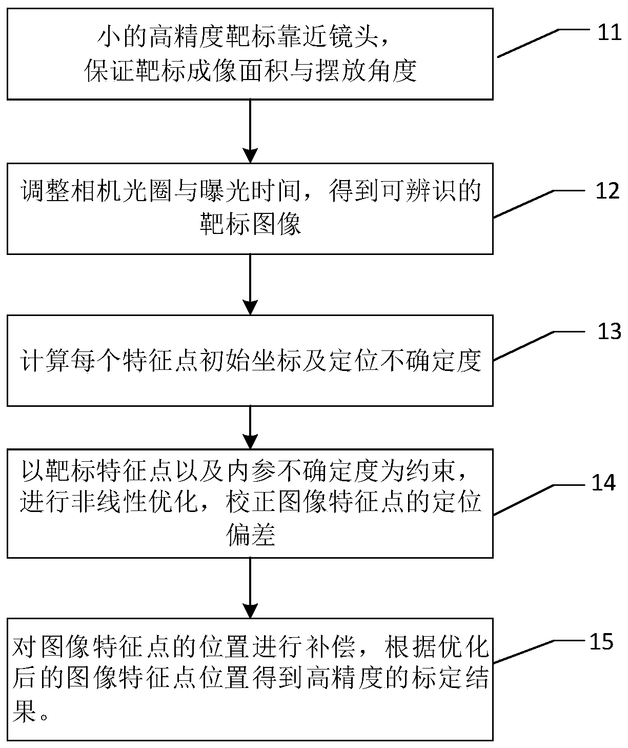 Camera online calibration method based on small target blurred image