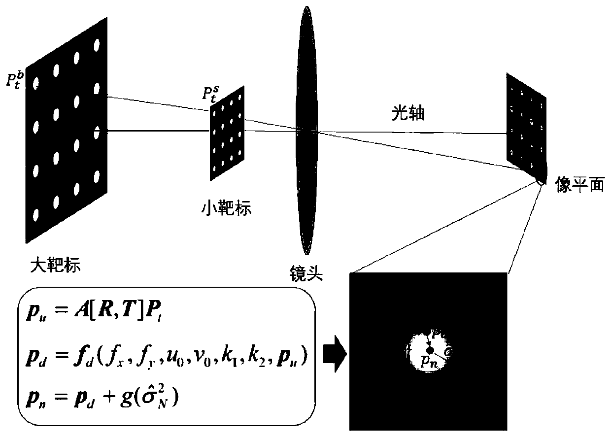 Camera online calibration method based on small target blurred image