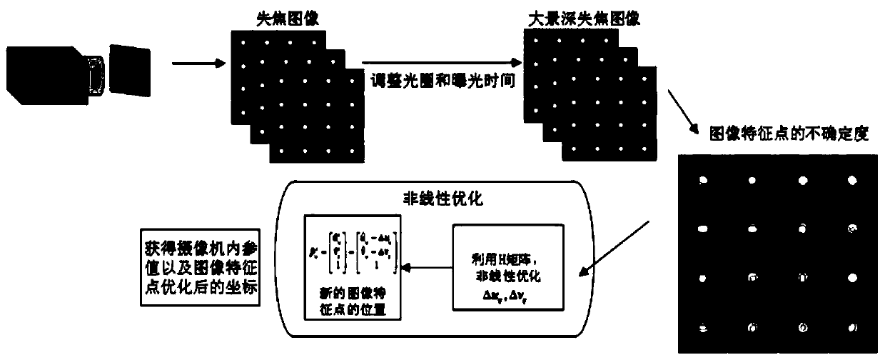 Camera online calibration method based on small target blurred image