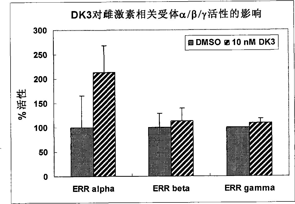 Compound used as a regulator of estrogen-related receptor and applications thereof