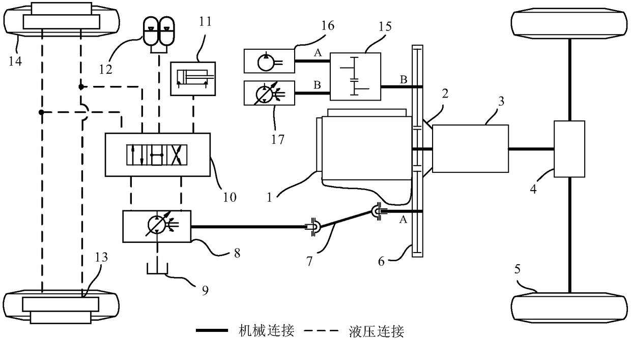 Hydraulic hybrid power system for road sweeper