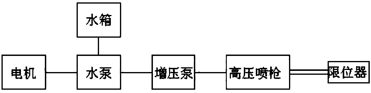 High-pressure spraying gun with transmission arm