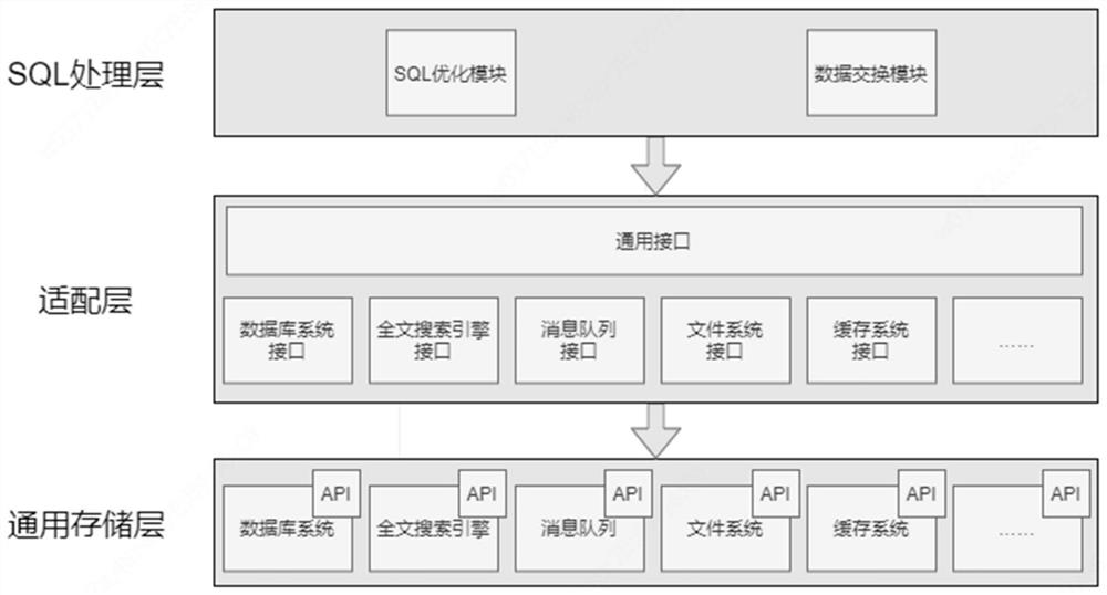 Storage medium-oriented query method and device, medium, equipment and system