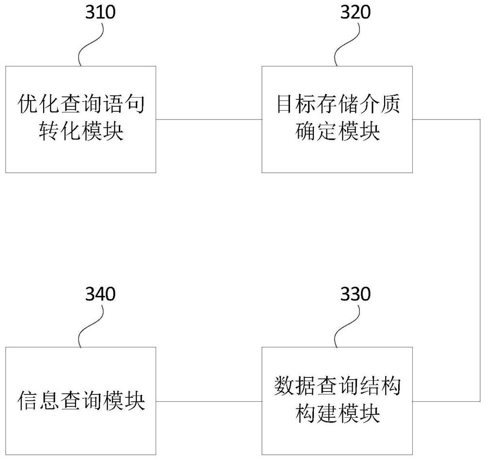 Storage medium-oriented query method and device, medium, equipment and system