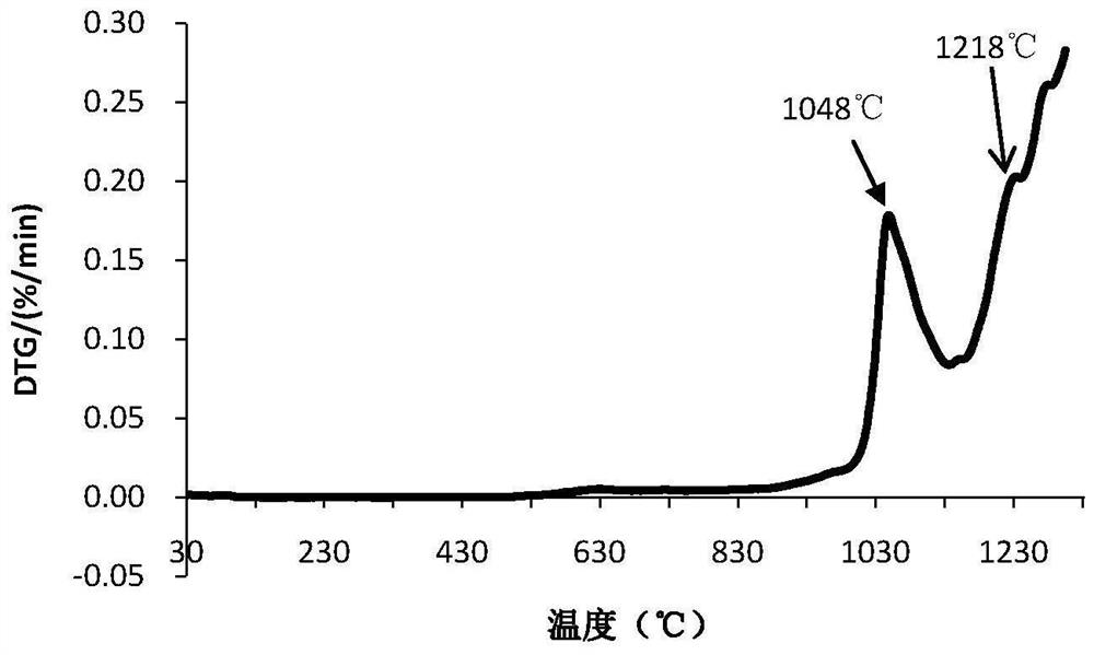 A kind of aluminum-containing high-strength steel and its preparation method and application