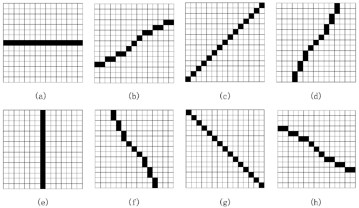 Finger vein recognition method based on multi-scale local feature fusion