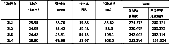 Method for confirming optimal air gun array