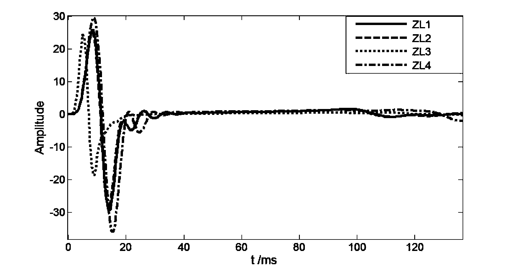 Method for confirming optimal air gun array