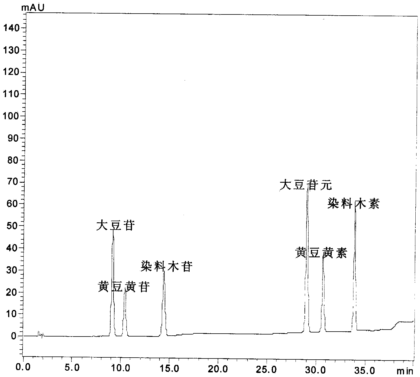 Method for preparing soybean isoflavone aglycones by catalyzing hydrolysis of soybean isoflavone glycosides via citric acid