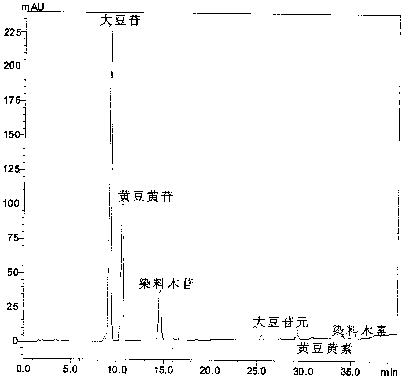 Method for preparing soybean isoflavone aglycones by catalyzing hydrolysis of soybean isoflavone glycosides via citric acid