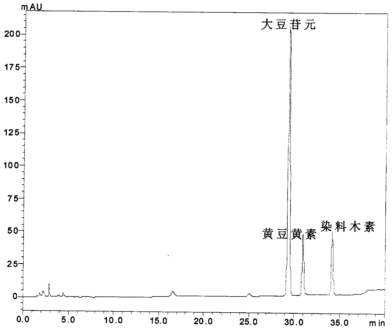 Method for preparing soybean isoflavone aglycones by catalyzing hydrolysis of soybean isoflavone glycosides via citric acid