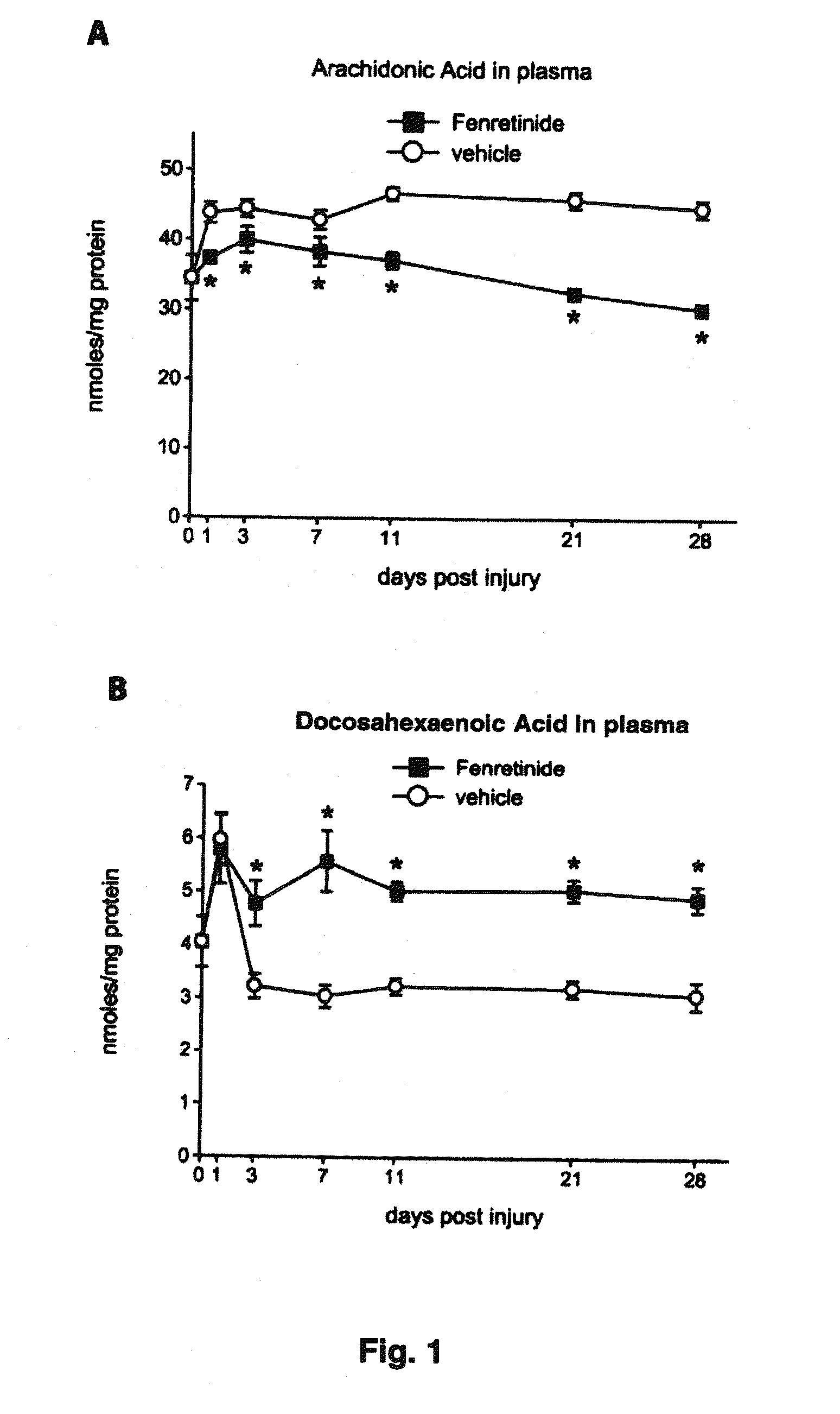 Treatment of neural diseases or conditions