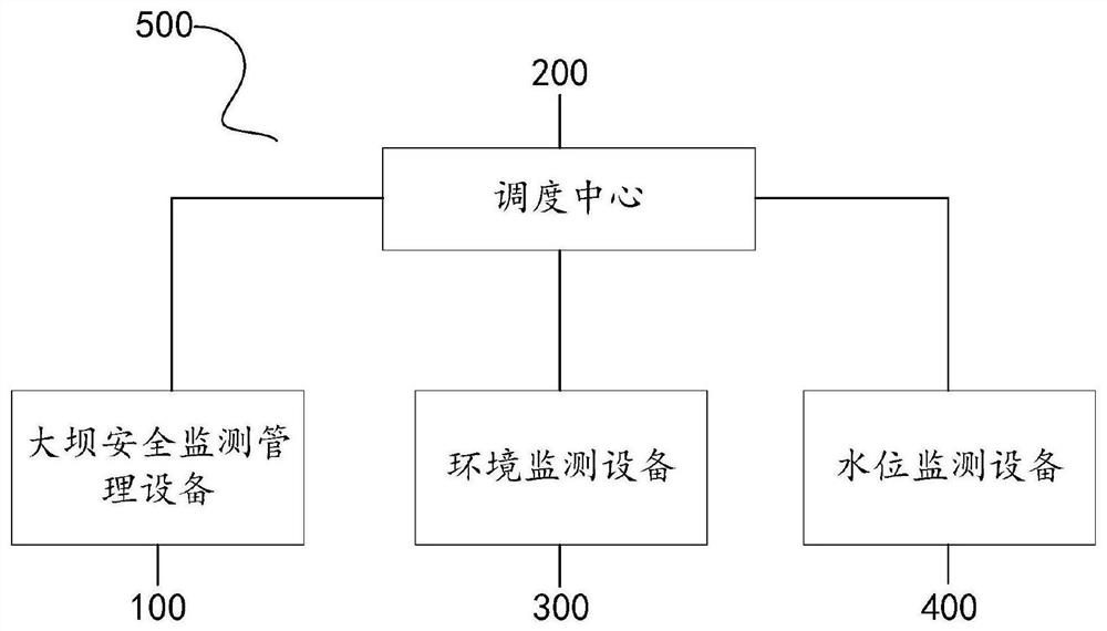 Dam safety monitoring and management equipment and system thereof