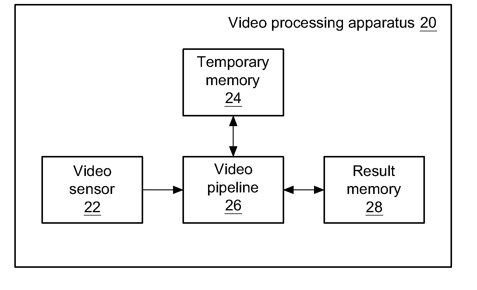 Video processing apparatus and video processing method thereof