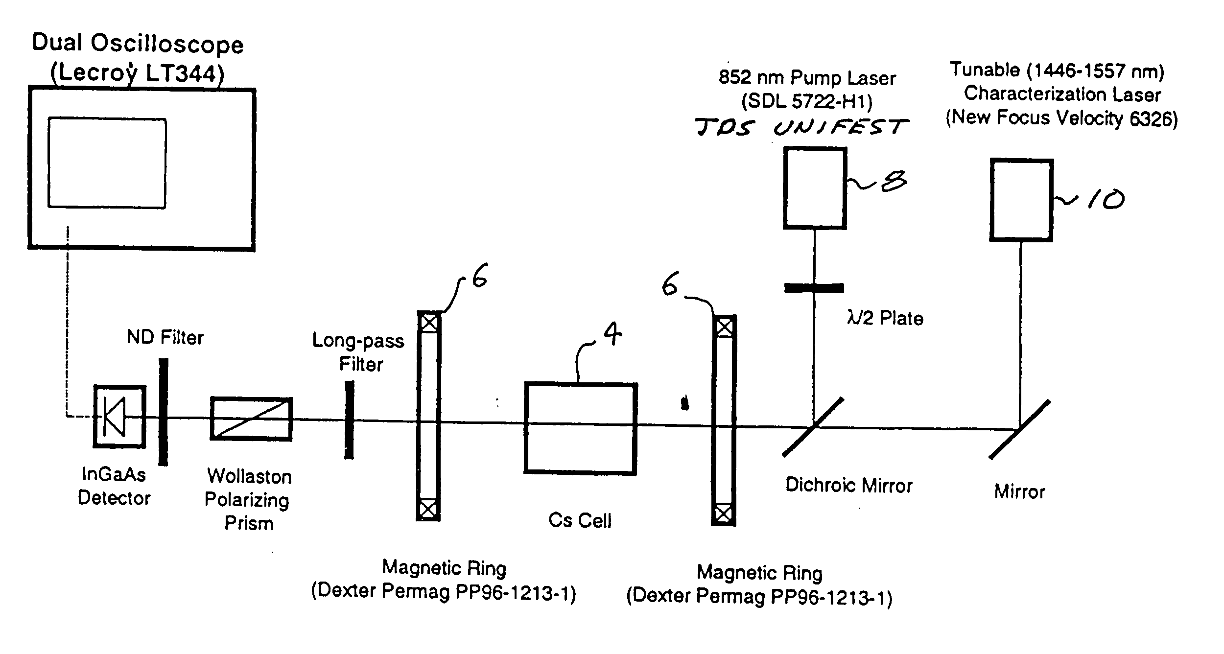 Tracking system with excited state atomic line filter