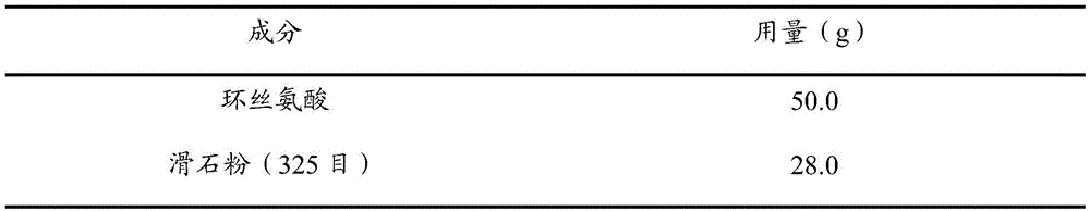 Medicine composition and preparing method and application thereof