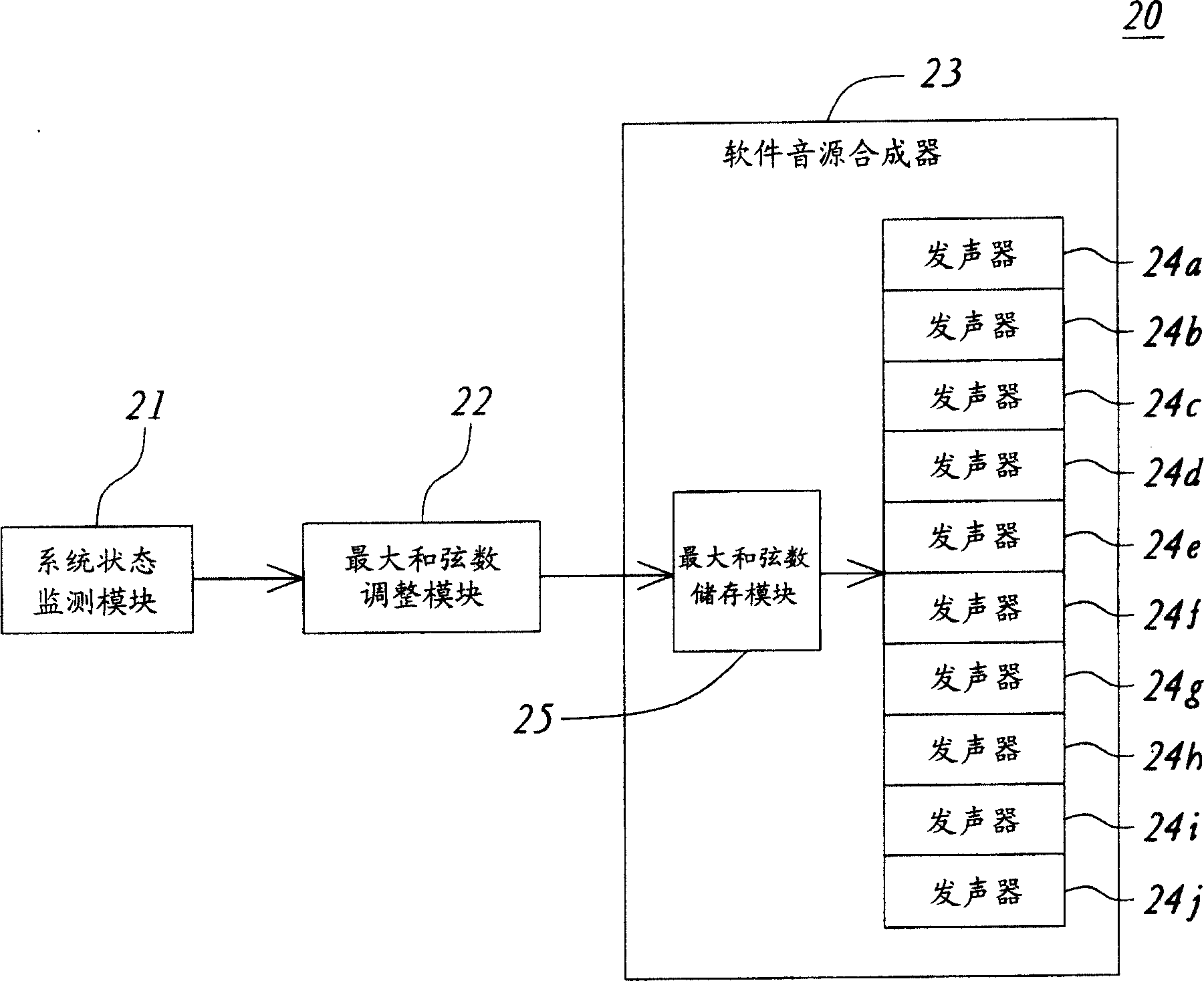 Method for dynamically regulating chord