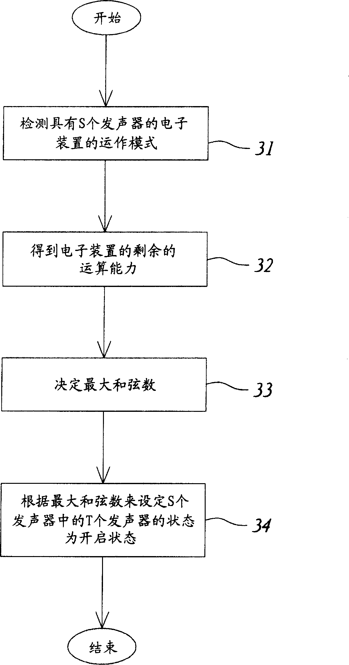 Method for dynamically regulating chord