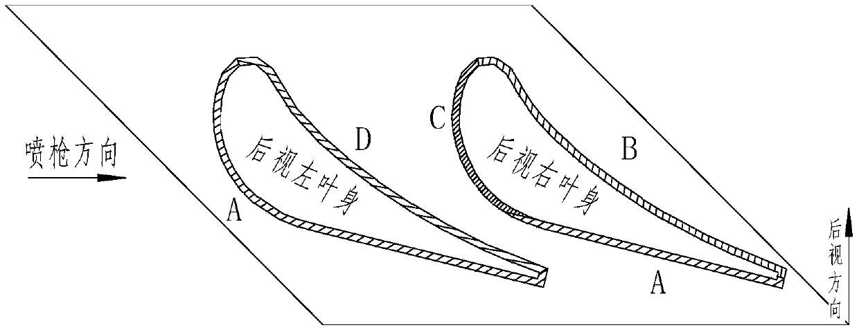 A method for automatic spraying of guide vane components by dual robots