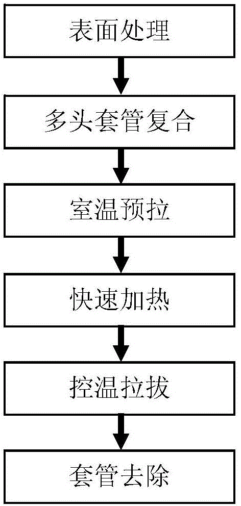 Preparation method of metal layered composite material by multi-head sleeve drawing composition