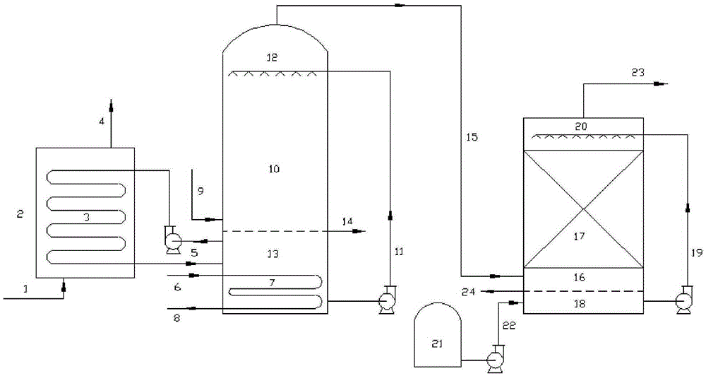 Method and device for treating exhaust gas of styrene-butadiene rubber drying oven