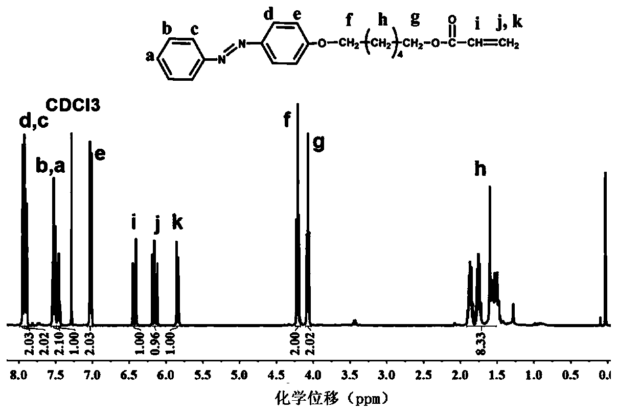 Method for preparing light-controlled solid-liquid transformed azo polymer