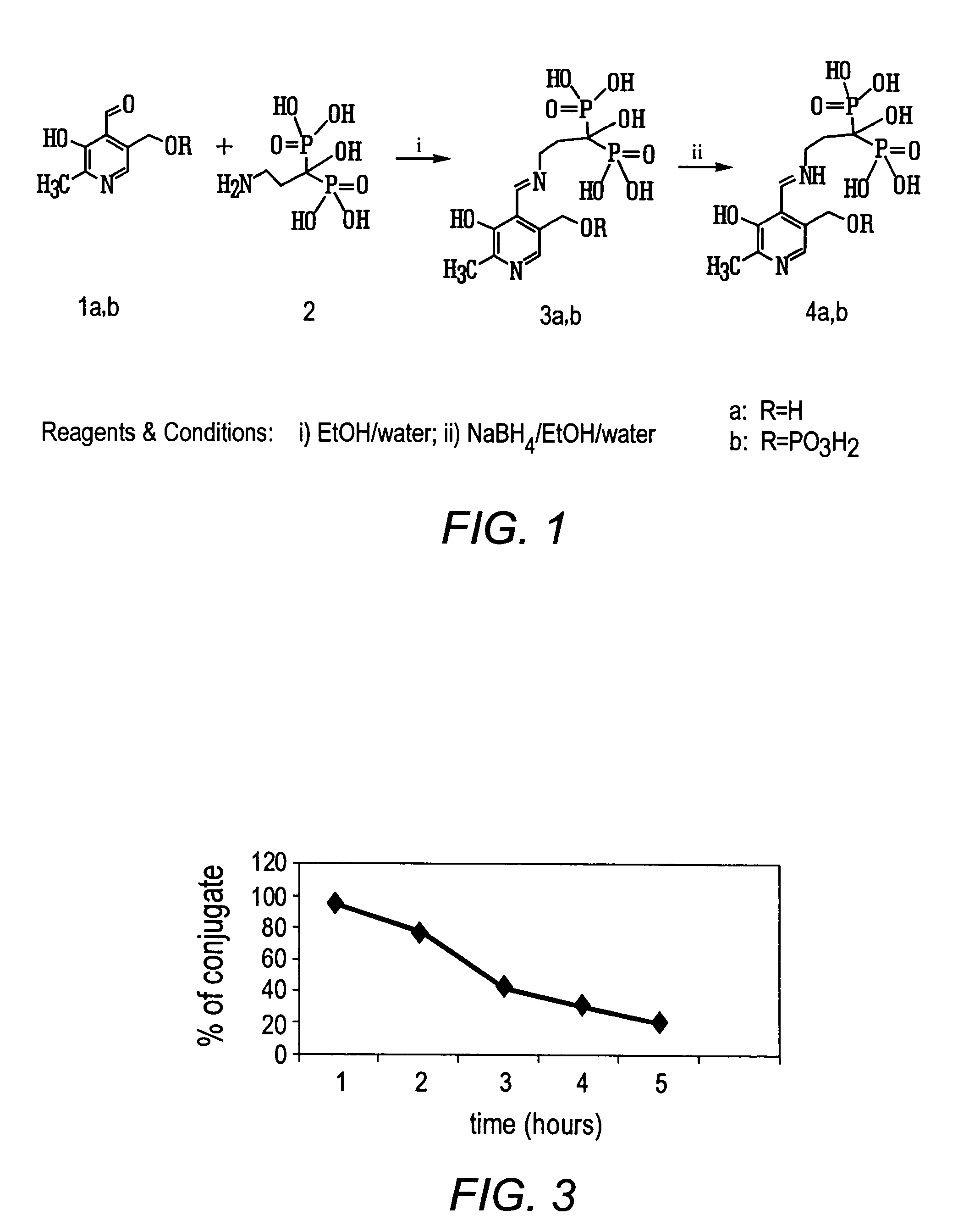 Bisphosphonate conjugates and methods of making and using the same