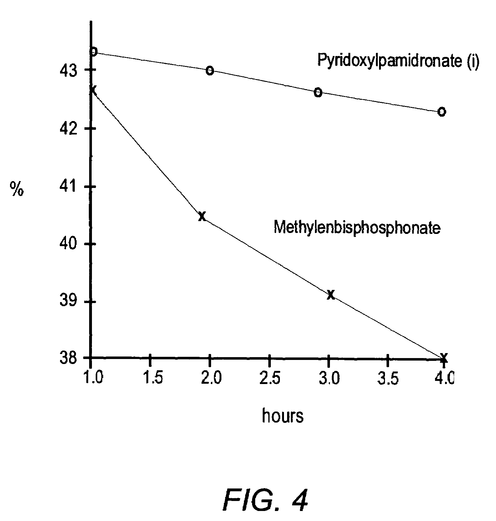 Bisphosphonate conjugates and methods of making and using the same