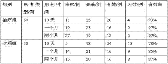 Chinese medicinal liniment for treating rheumatic bone disease and joint pain