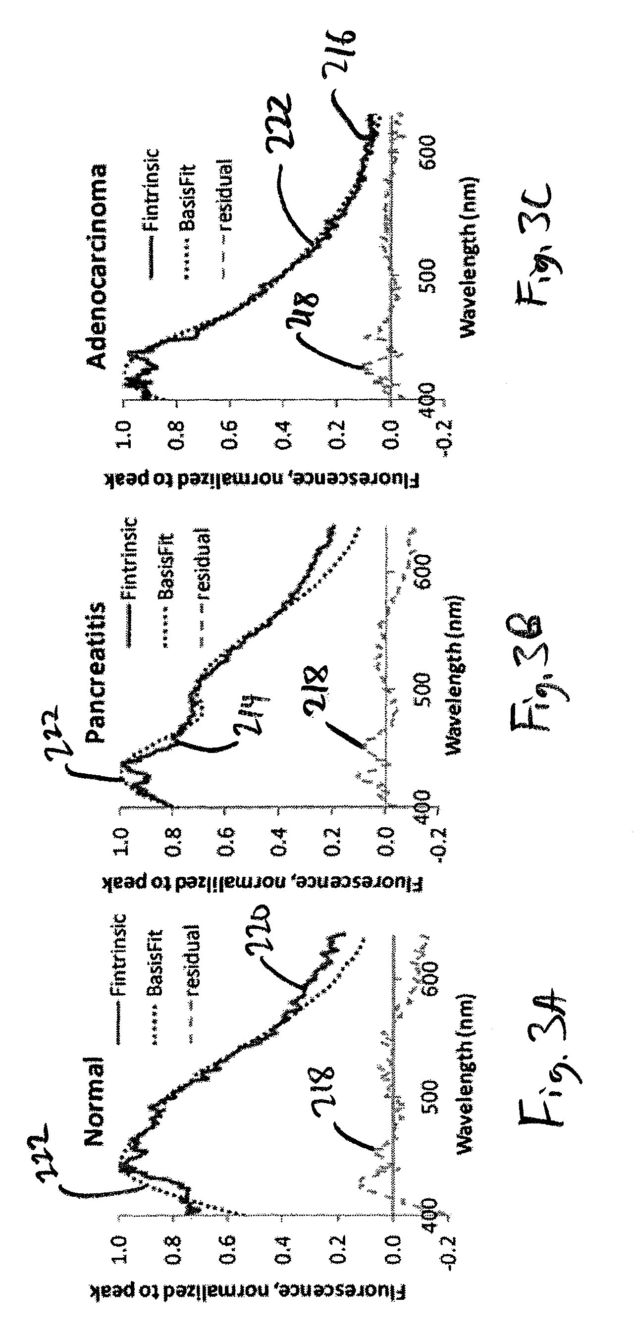 Multimodal spectroscopic systems and methods for classifying biological tissue