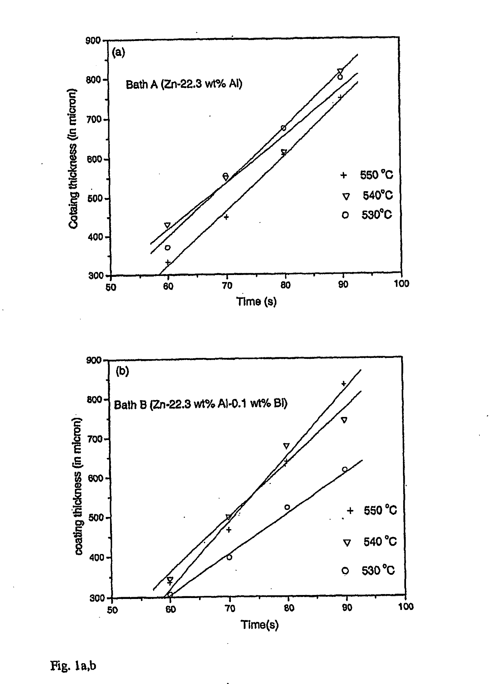 Effect of Ternary Additions on the Structure and Properties of Coatings Produced by a High Aluminum Galvanizing Bath