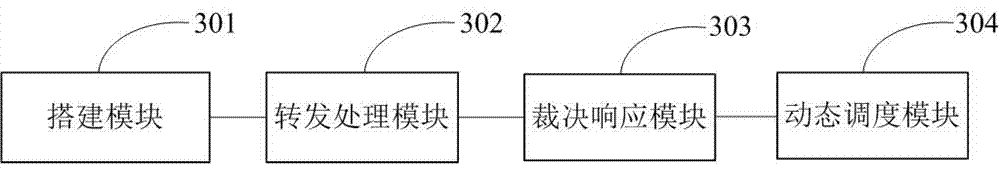 Secure cloud service construction method and device based on mimic defense