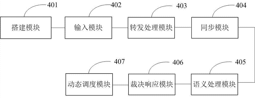 Secure cloud service construction method and device based on mimic defense