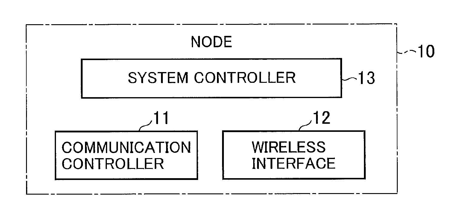 Communications apparatus transmitting data on channels adaptively switchable