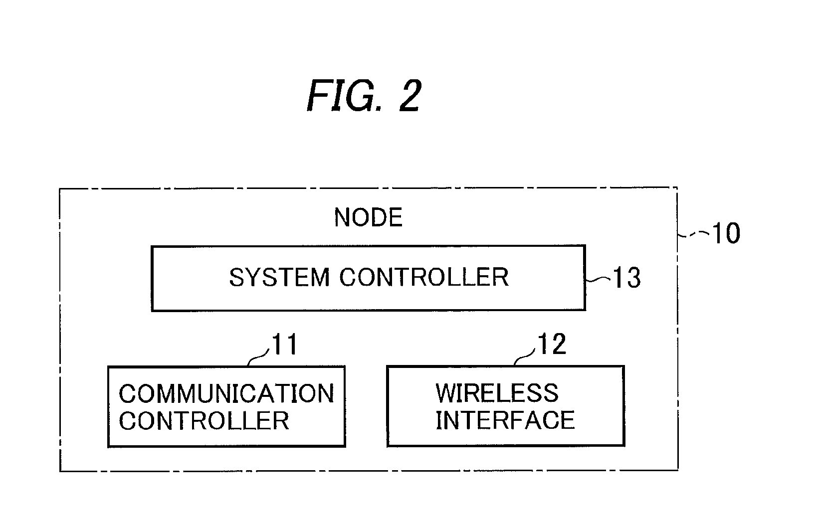 Communications apparatus transmitting data on channels adaptively switchable