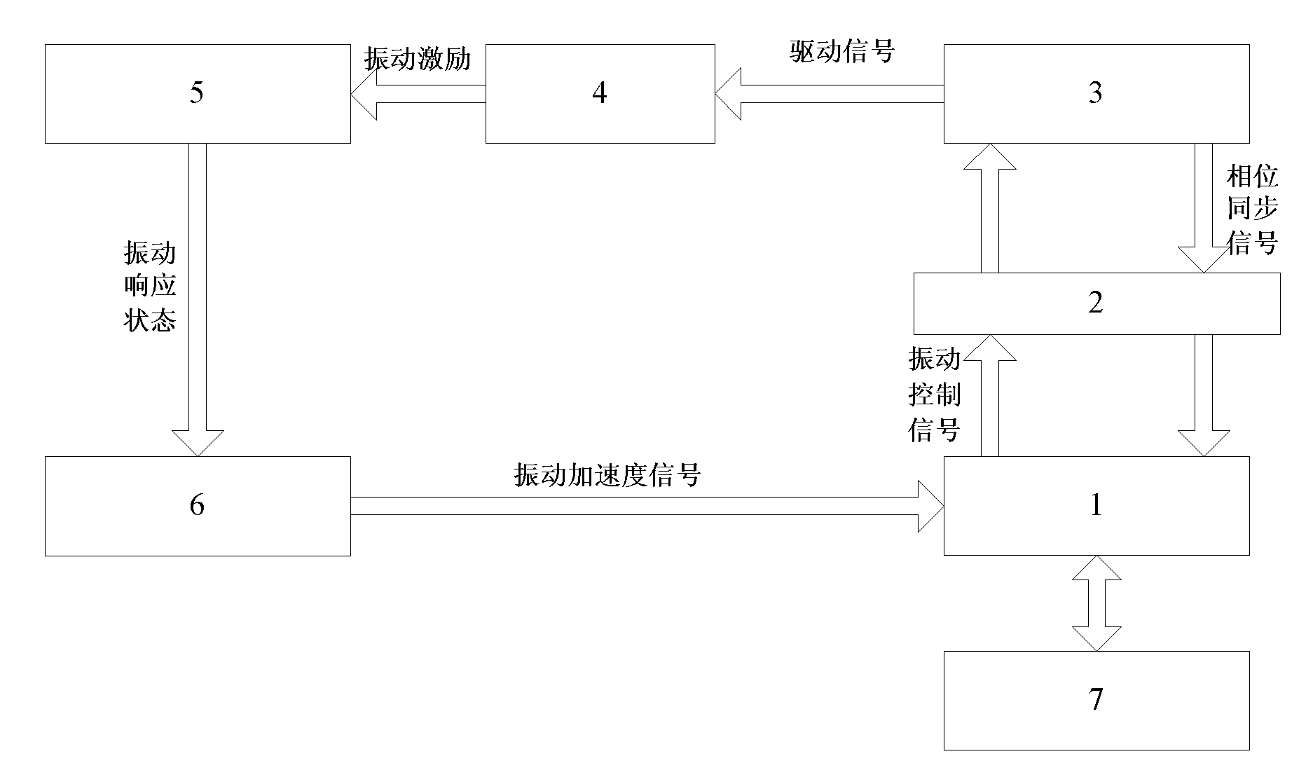 Vibration state control device and control method thereof