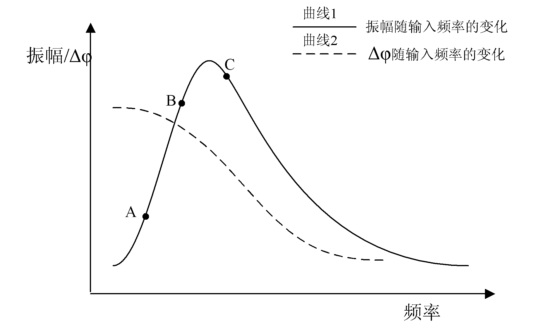 Vibration state control device and control method thereof