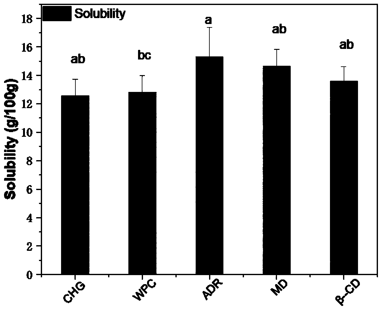 Preparation method of oyster full-nutrition powder without odor and bitterness