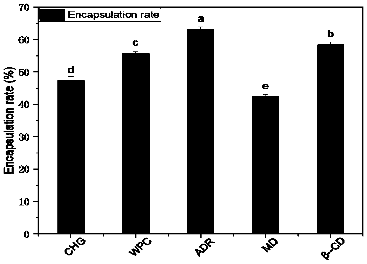 Preparation method of oyster full-nutrition powder without odor and bitterness