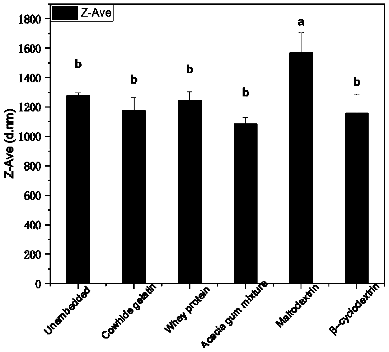 Preparation method of oyster full-nutrition powder without odor and bitterness