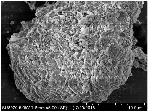 Method for preparing zeolitized particle material by using coal gangue powder generation dust residue