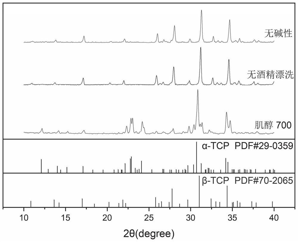 A method for preparing α-tricalcium phosphate based on inositol molecule and its application