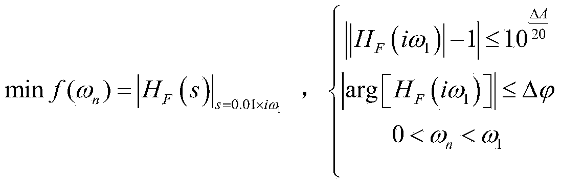 Method for preventing control plane integral saturation in aircraft ground servo elasticity test